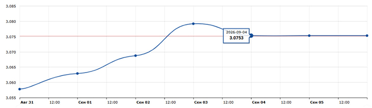 grafik 080926 01