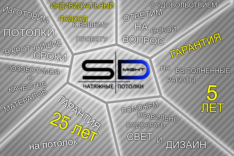 infografika 800