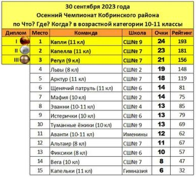 osenniy sezon kbr